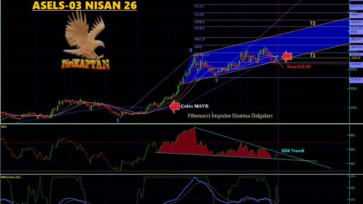 ASELS Teknik Analiz - 3 Nisan 2026