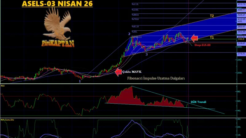 ASELS Teknik Analiz - 3 Nisan 2026