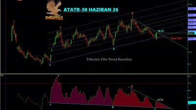 ATATR Teknik Analiz - 30 Haziran 2026