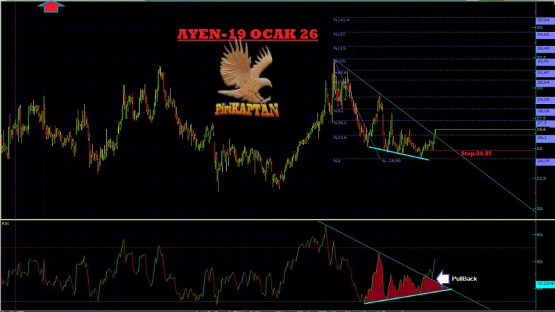 AYEN19 Teknik Analiz - 1 Ocak 2026