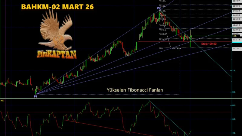 BAHKM Teknik Analiz - 2 Mart 2026