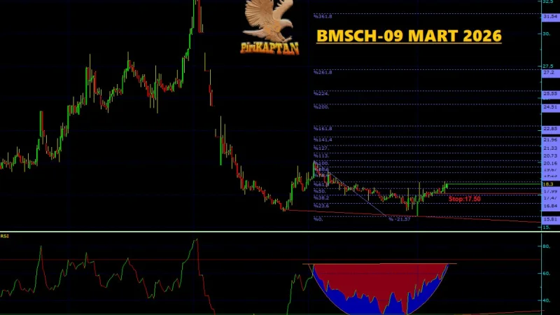 BMSCH Teknik Analiz - 9 Mart 2026