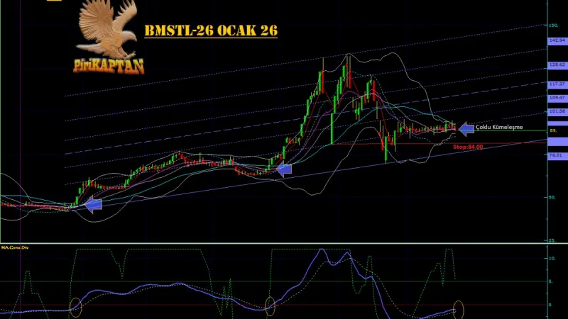 BMSTL Teknik Analiz - 26 Ocak 2026