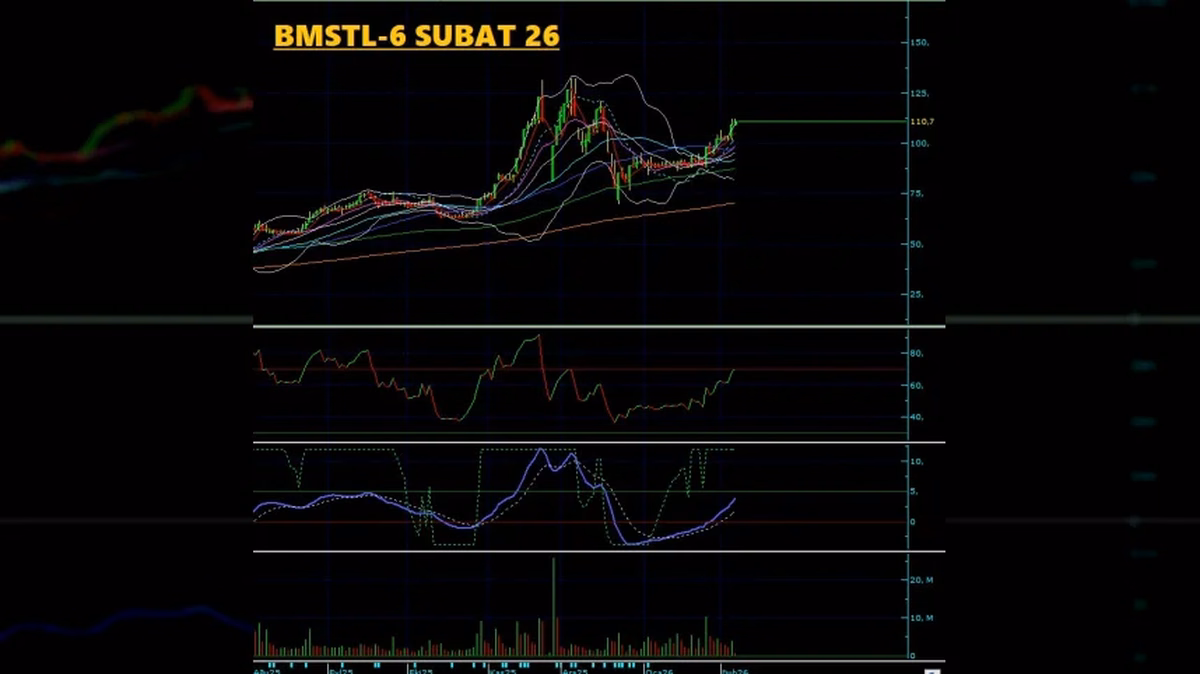 BMSTL Teknik Analiz - 6 Şubat 2026
