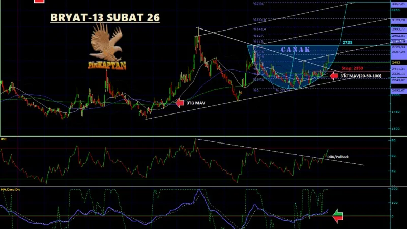BRYAT Teknik Analiz - 13 Şubat 2026