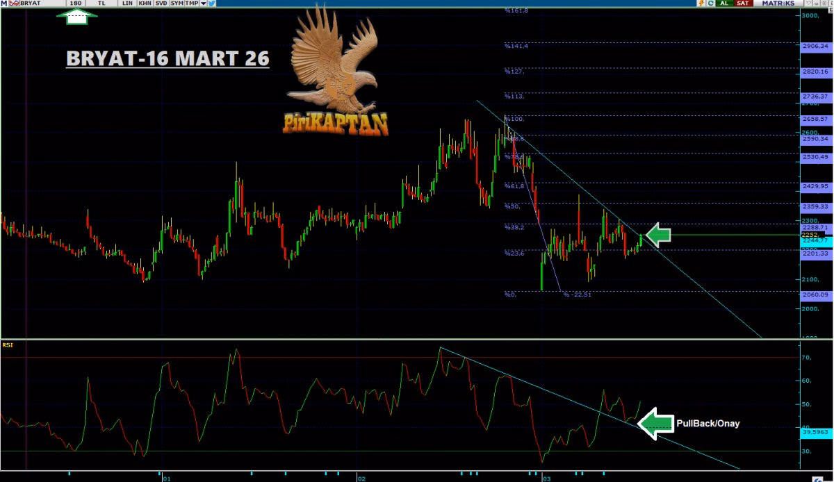BRYAT Teknik Analiz - 16 Mart 2026