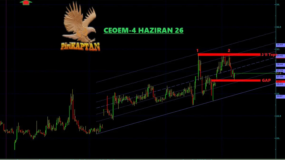 CEOEM Teknik Analiz - 4 Haziran 2026