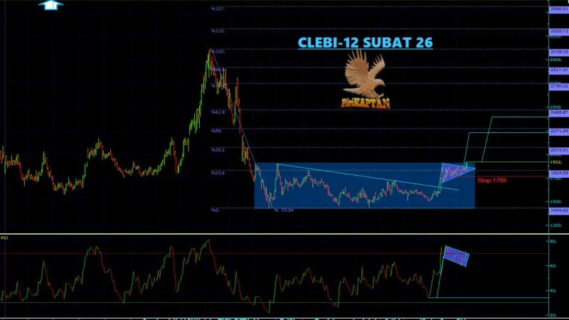 CLEBI Teknik Analiz - 12 Şubat 2026