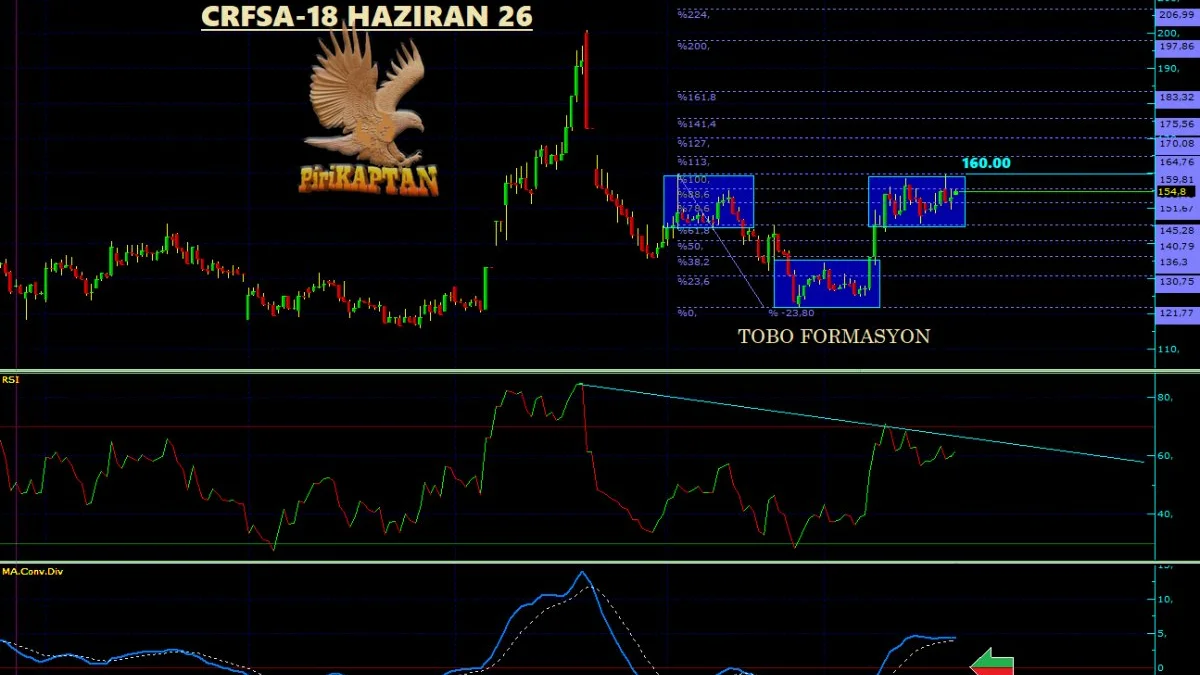 CRDFA Teknik Analiz - 2 Ocak 2026