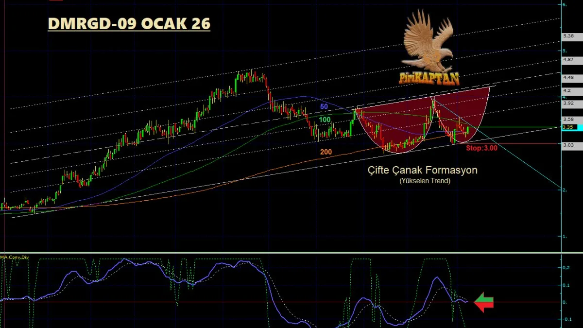 DMRGD Teknik Analiz - 9 Ocak 2026