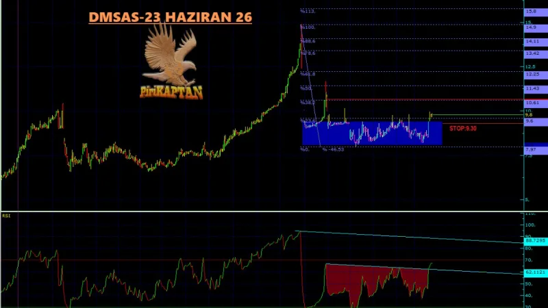 DMSAS Teknik Analiz - 23 Haziran 2026