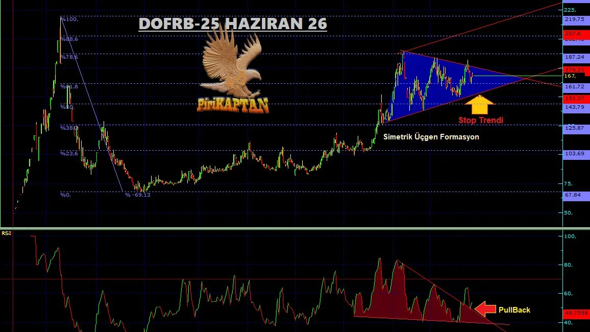 DOFRB Teknik Analiz - 25 Haziran 2026