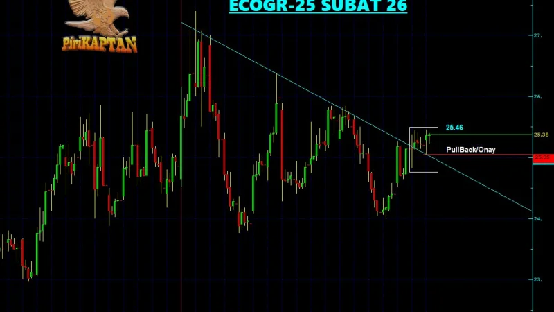 ECOGR Teknik Analiz - 25 Şubat 2026