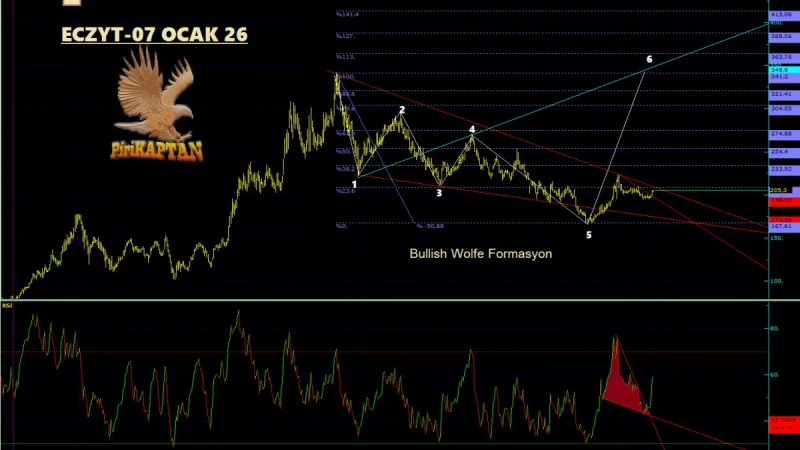 ECZYT Teknik Analiz - 7 Ocak 2026