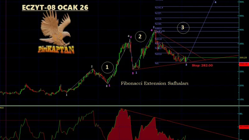 ECZYT Teknik Analiz - 8 Ocak 2026