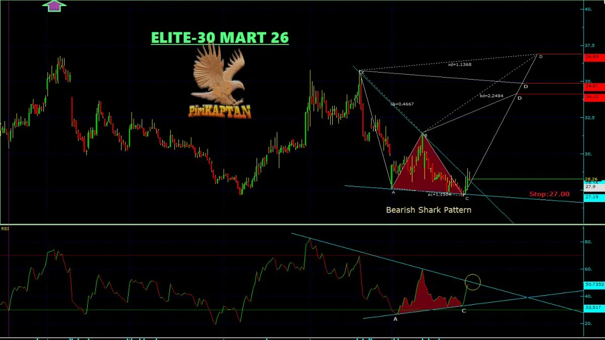 ELITE Teknik Analiz - 30 Mart 2026