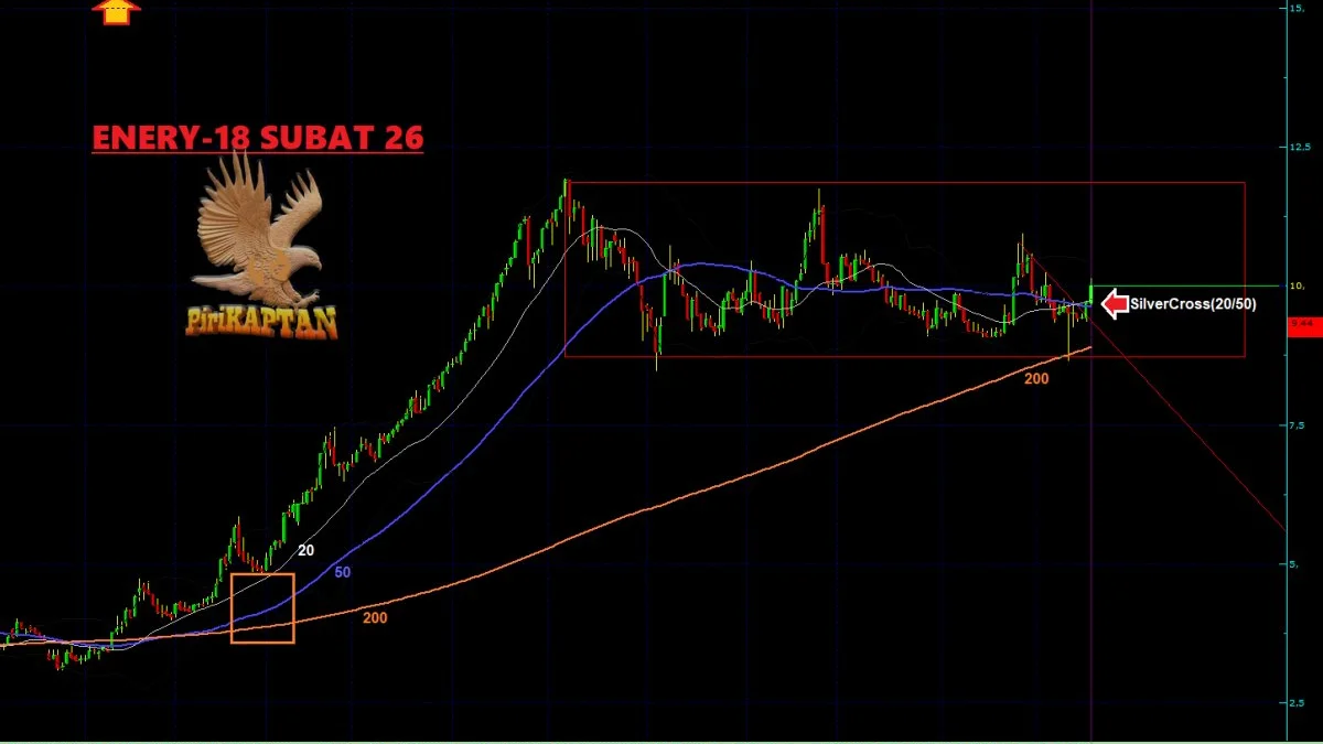 ENERY Teknik Analiz - 18 Şubat 2026