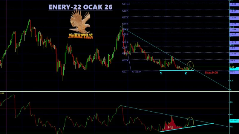 ENERY Teknik Analiz - 22 Ocak 2026