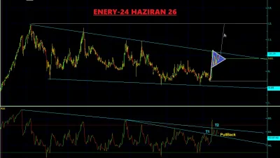 ENERY Teknik Analiz - 24 Haziran 2026