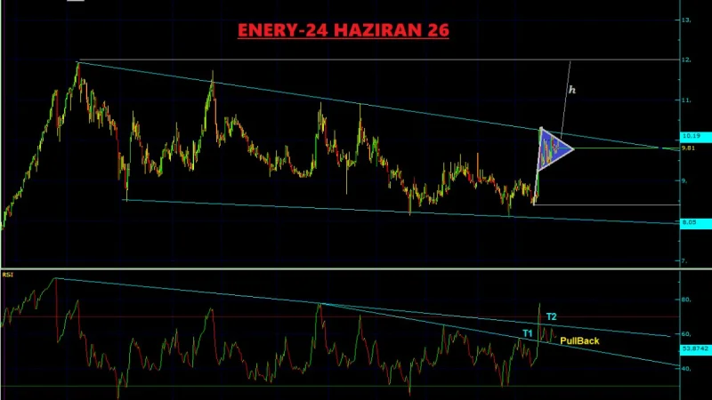 ENERY Teknik Analiz - 24 Haziran 2026
