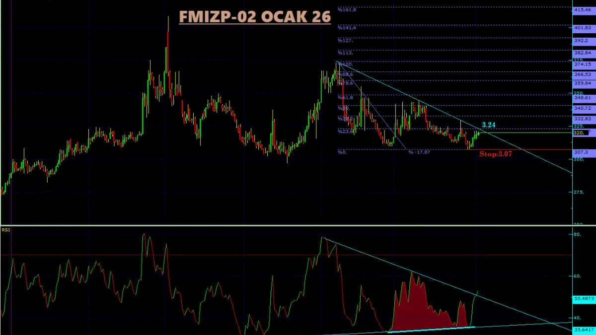 FMIZP Teknik Analiz - 2 Ocak 2026