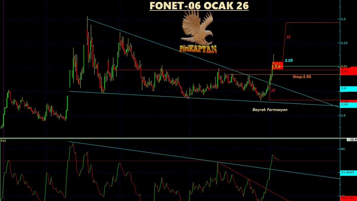 FONET Teknik Analiz - 6 Ocak 2026