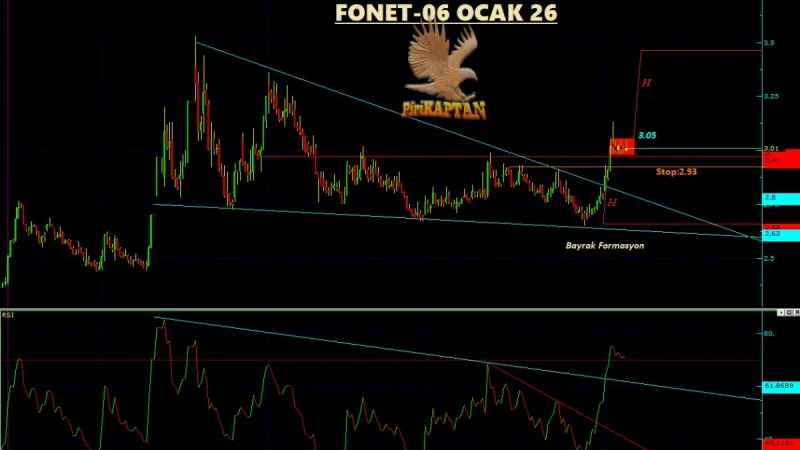 FONET Teknik Analiz - 6 Ocak 2026