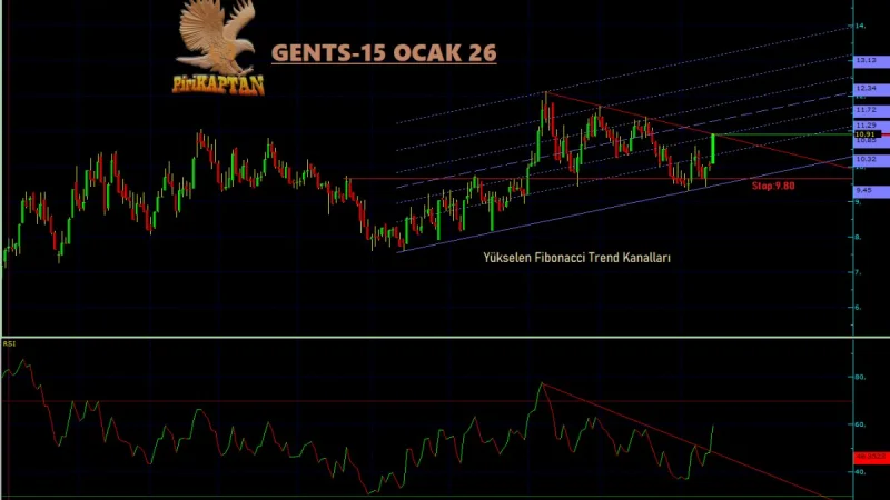 GENTS Teknik Analiz - 15 Ocak 2026