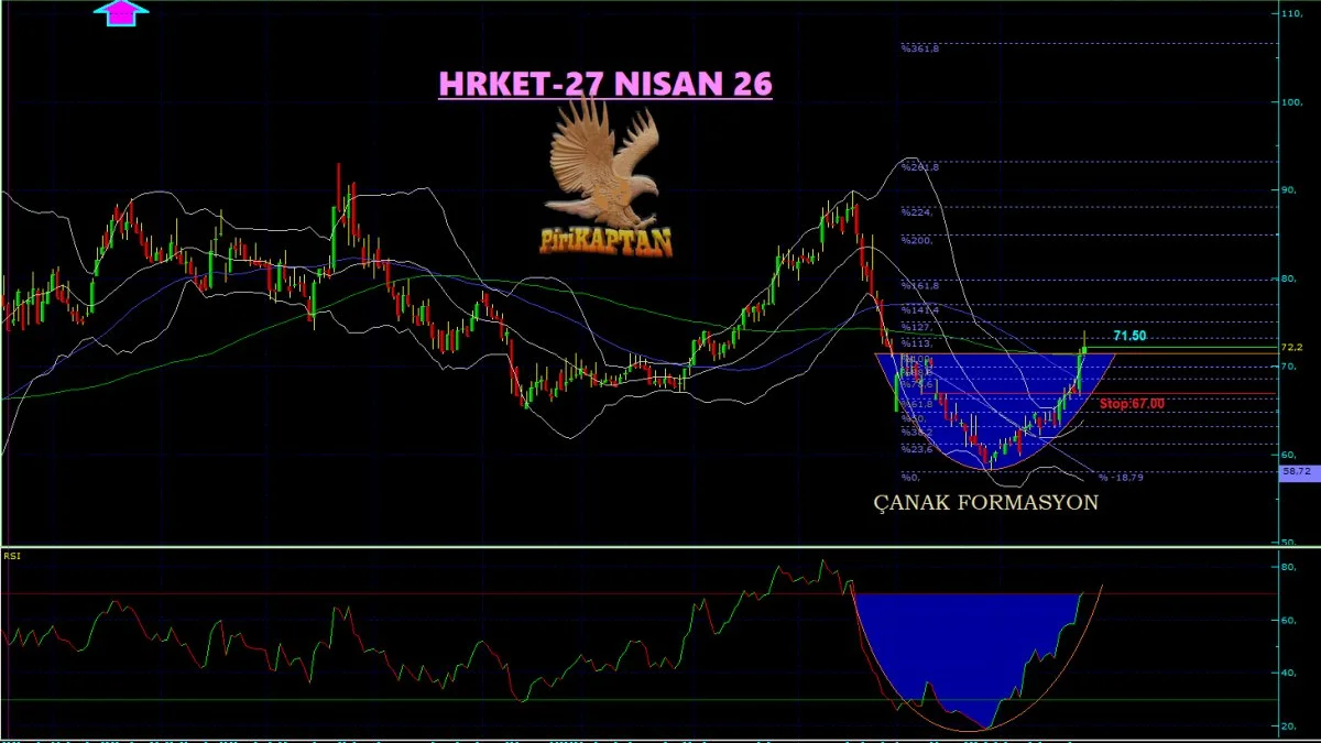HRKET Teknik Analiz - 27 Nisan 2026