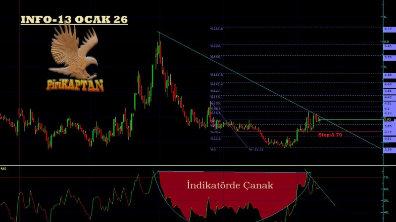 INFO Teknik Analiz - 13 Ocak 2026