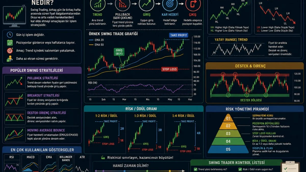Swing Trading Nedir, Nasıl Çalışır?