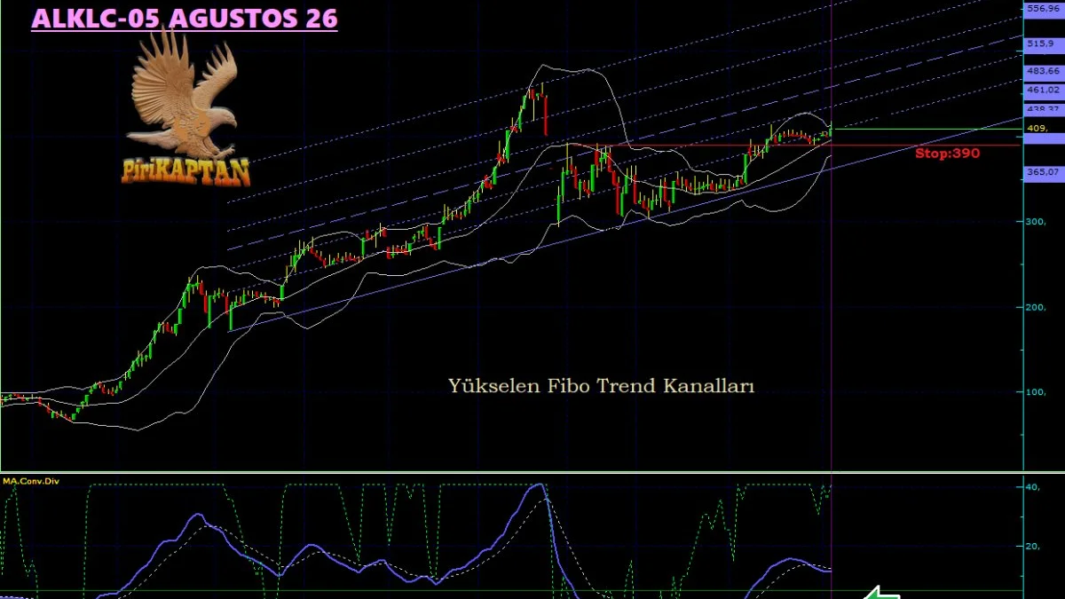 ALKLC -Altınkılıç Gıda ve Süt Sanayi Ticaret A.Ş.