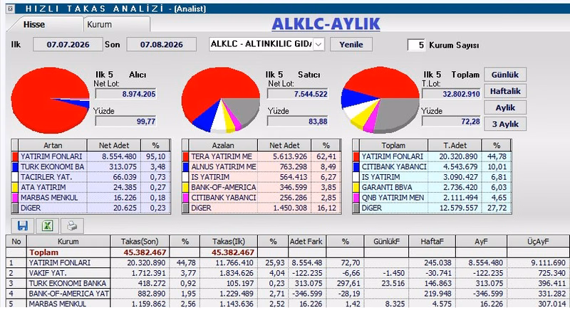 ALKLC -Altınkılıç Gıda ve Süt Sanayi Ticaret A.Ş. - Görsel 1