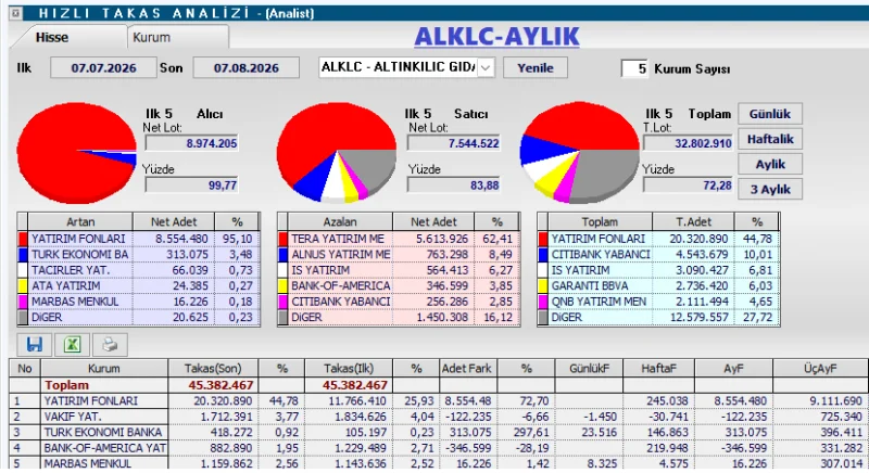 ALKLC -Altınkılıç Gıda ve Süt Sanayi Ticaret A.Ş. - Görsel 1
