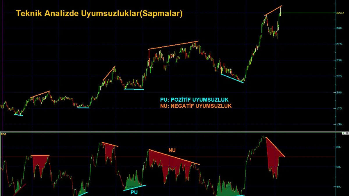 UYUMSUZLUKLAR