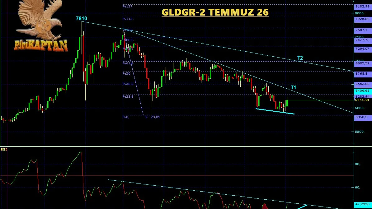 GLDGR-Gram Altın-8 Ağustos 2026
