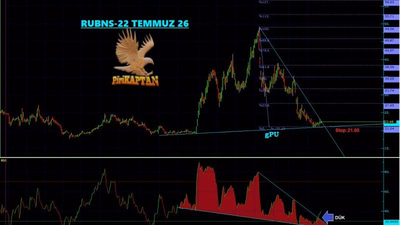RUBNS RUBENİS TEKSTİL SANAYİ TİCARET A.Ş.-22 TEMMUZ 2026