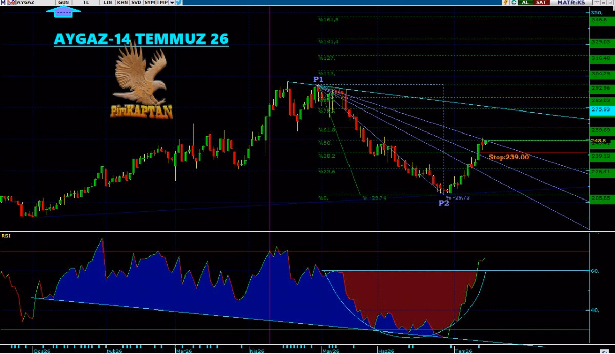 AYGAZ-*14 TEMMUZ 2026