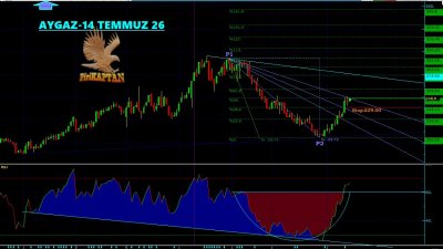 AYGAZ-14 TEMMUZ 2026