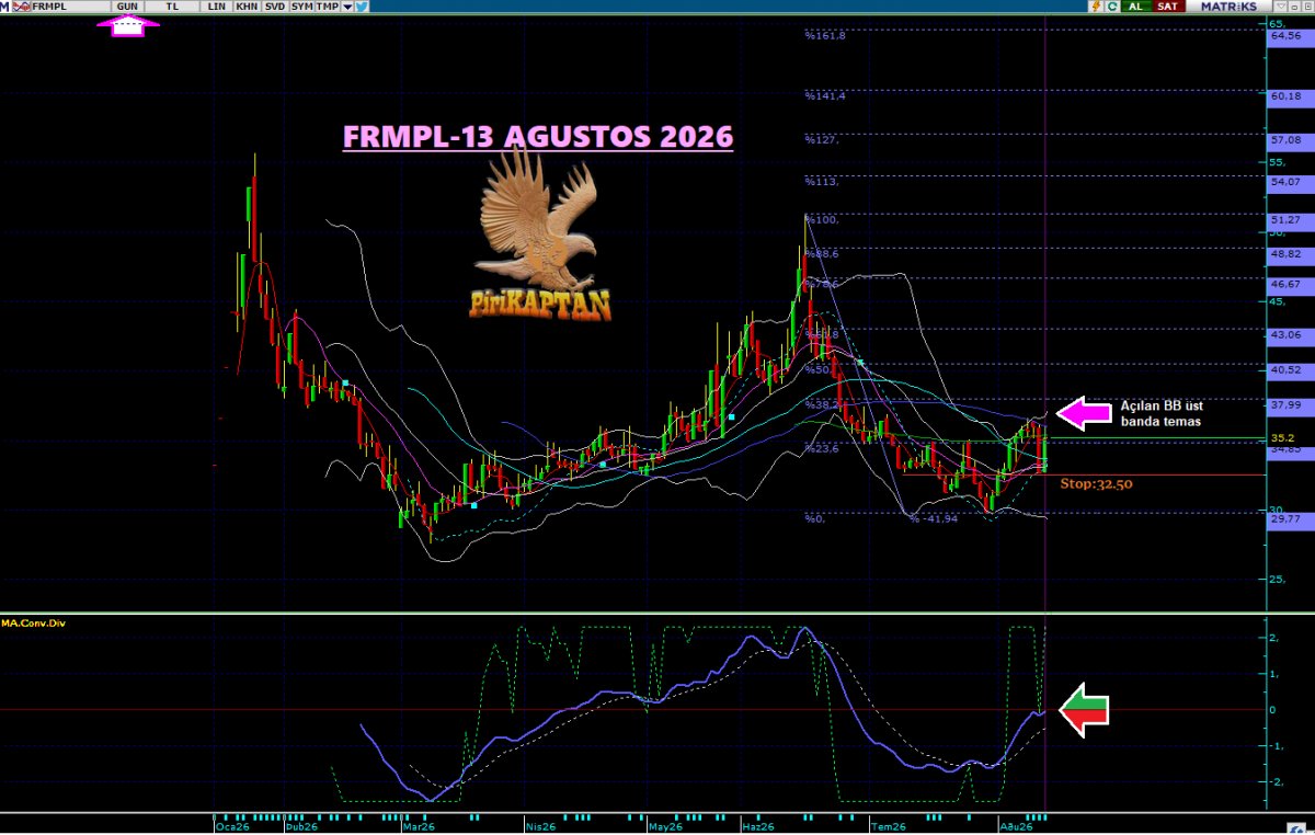 FRMPL FORMÜL PLASTİK VE METAL SANAYİ A.Ş.-13 Ağustos 2026