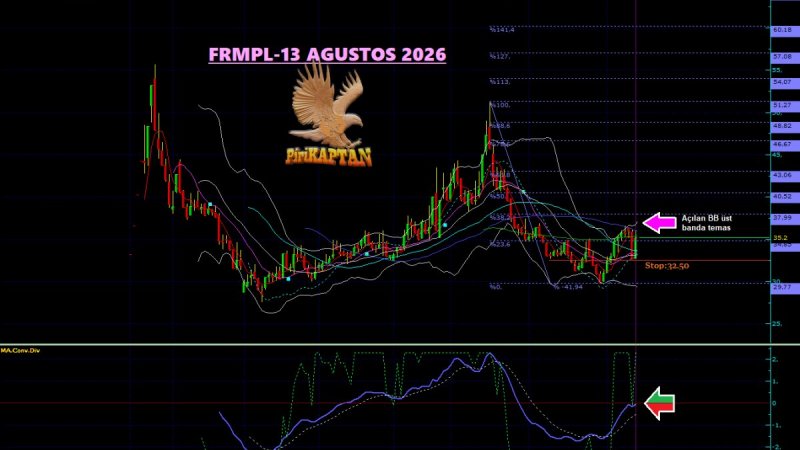 FRMPL FORMÜL PLASTİK VE METAL SANAYİ A.Ş.-13 Ağustos 2026