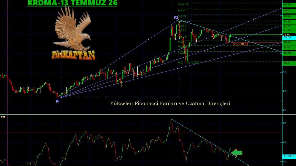 KRDMA 13 Temmuz 2026