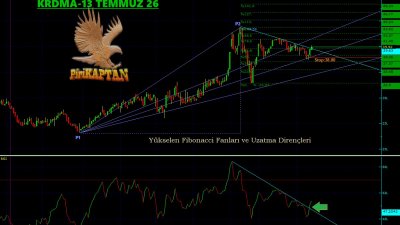 KRDMA 13 Temmuz 2026