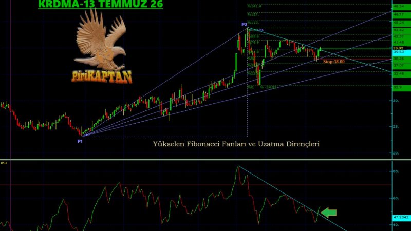 KRDMA 13 Temmuz 2026