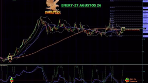 ENERY: Altın Kesişim + Sıfır Çizgisi Crossover