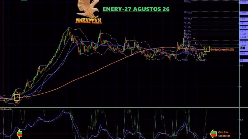 ENERY: Altın Kesişim + Sıfır Çizgisi Crossover