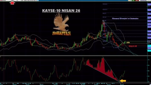KAYSE Teknik Analiz - 10 Nisan 2026