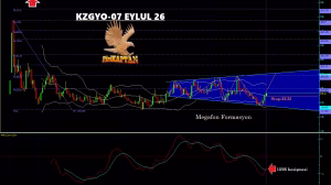 KZGYO’da Megafon Formasyon Şekilleniyor