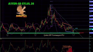 A1YEN’de Çoklu Dip + Gizli NU Fiyatlandı: 2.75 Üstü Düşen Trend Kırılırsa PU Patlaması Gelebilir!