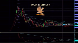 GOLDA Çoklu MA kümesi + RSI yükselen dip: Düzeltme bitti mi?